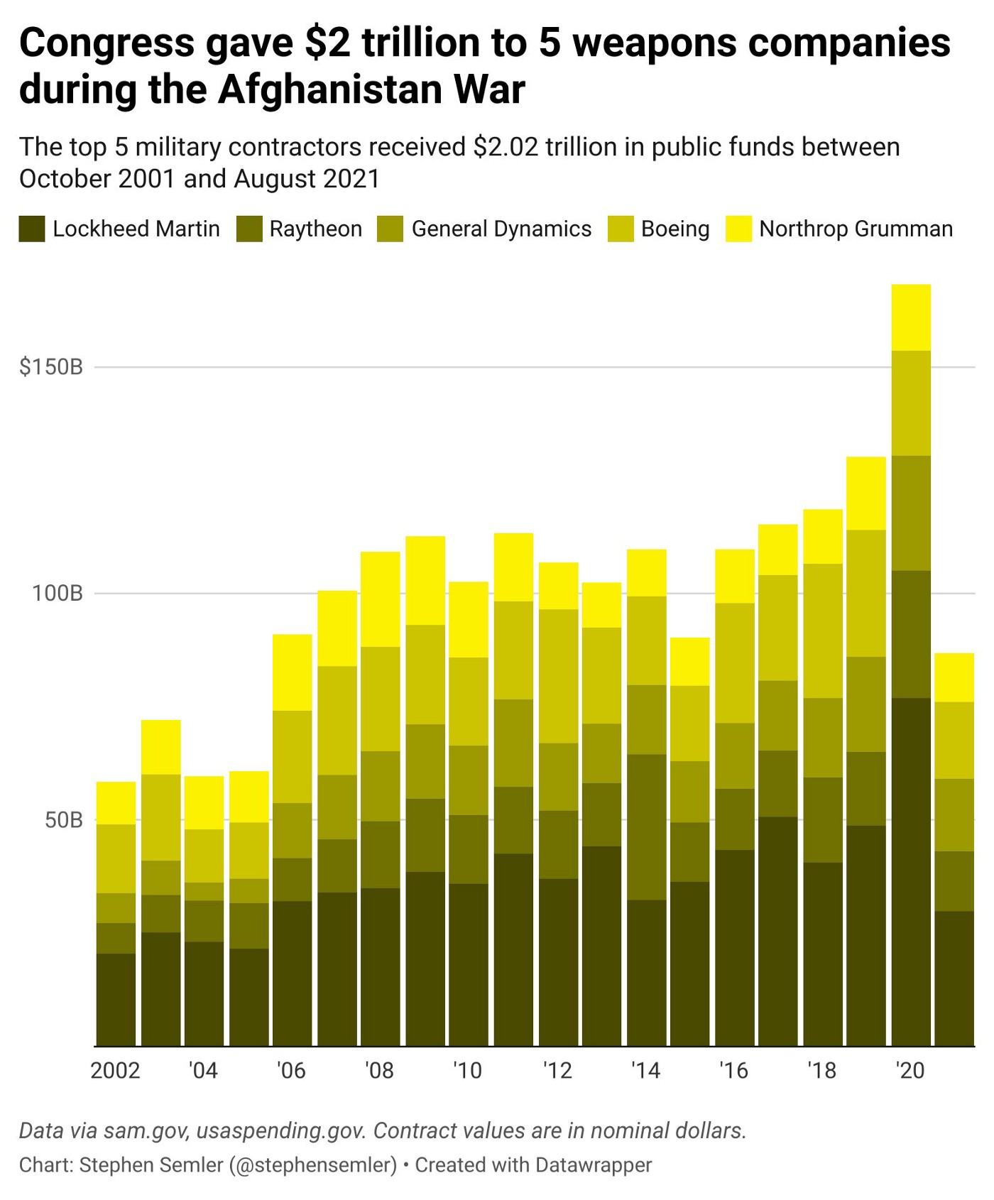 America Has A Terminal Case Of Capitalism (In Two Charts)