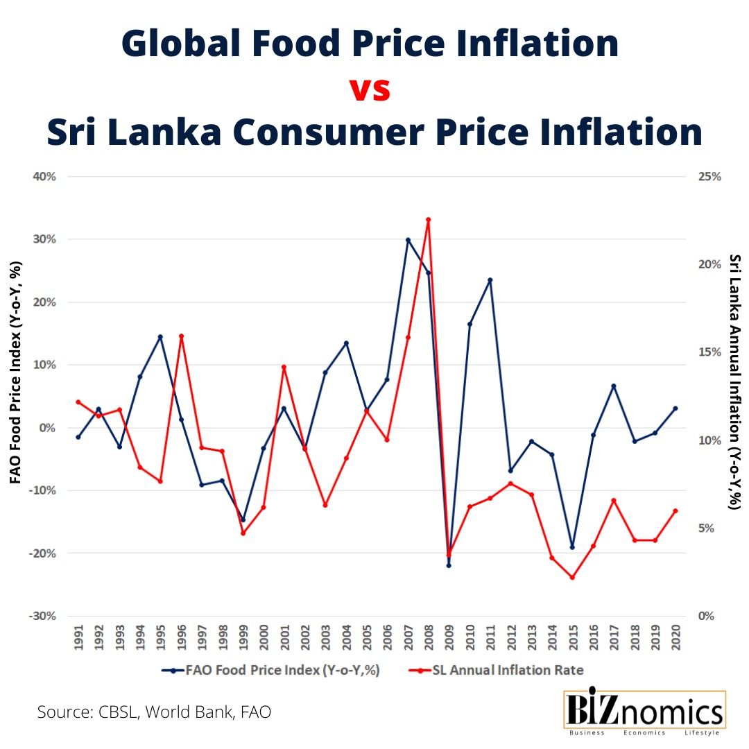 How To Blame Poor Countries For A Food Crisis