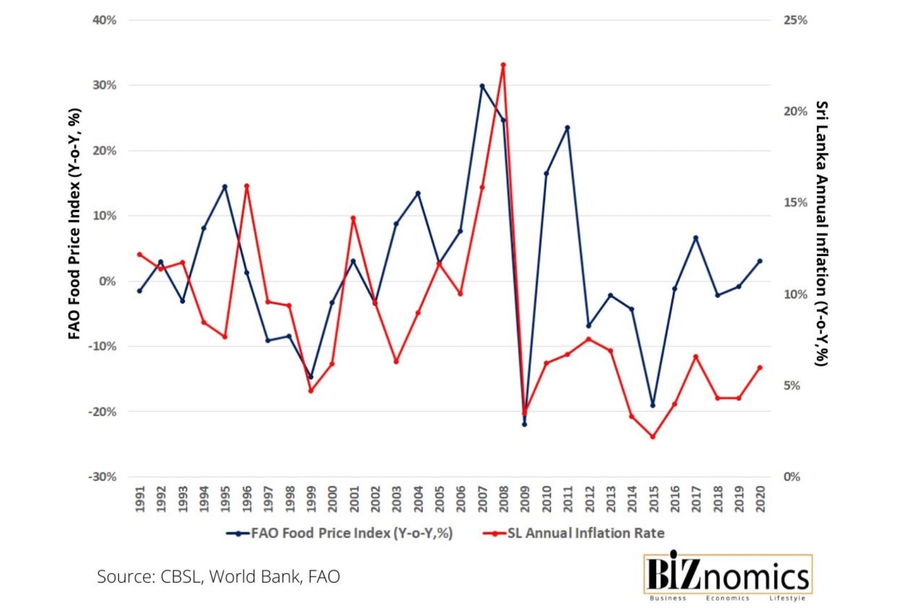 How To Blame Poor Countries For A Food Crisis