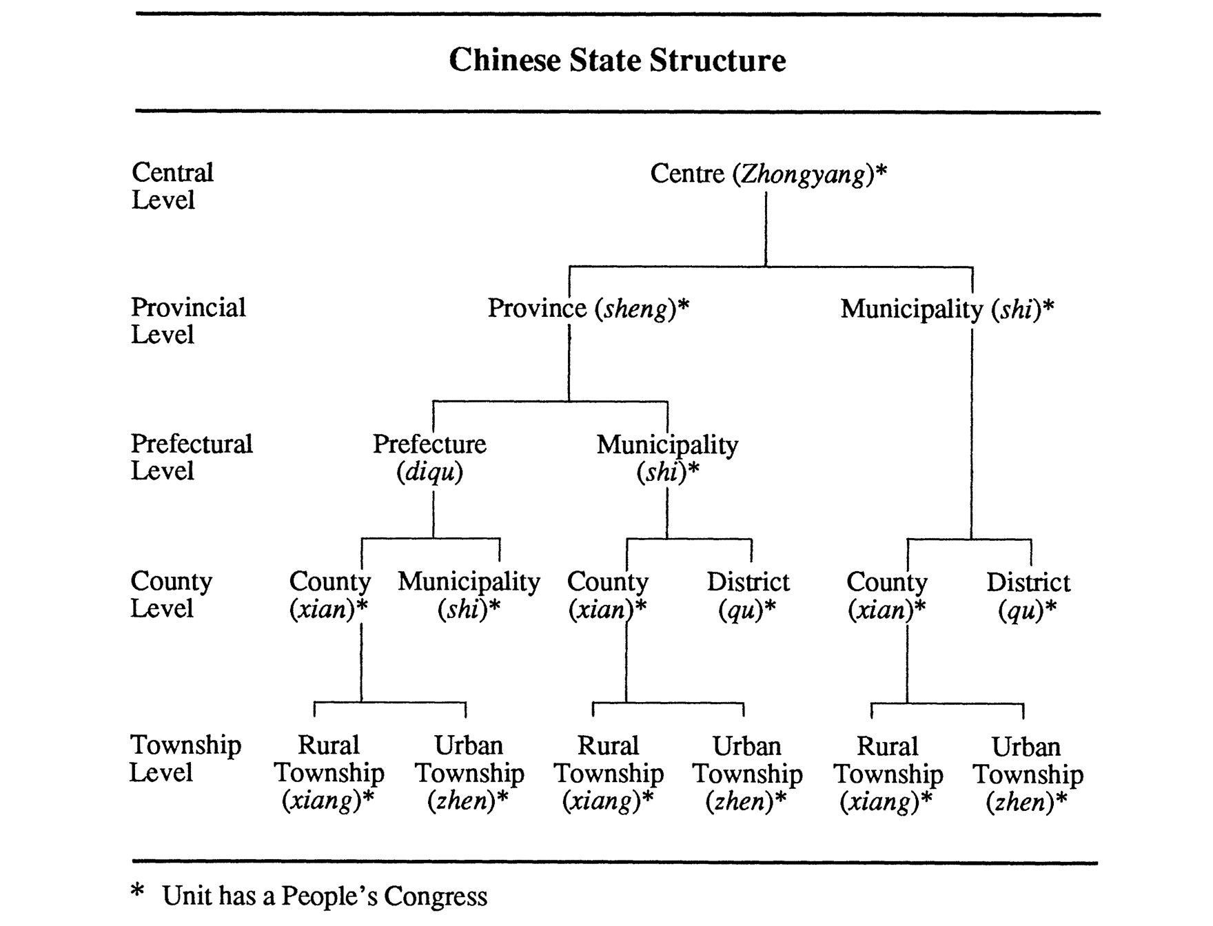 Why Democracy Sucks