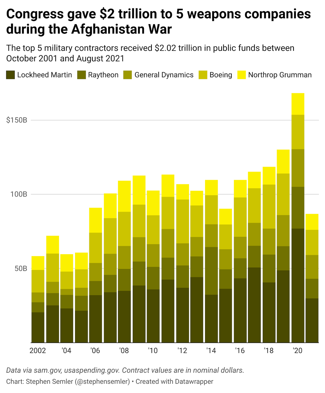 Why Corporations Are Getting Rich Off Plague And War