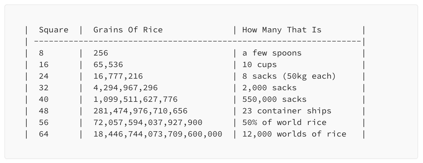 How, Mathematically, We’re Fucked