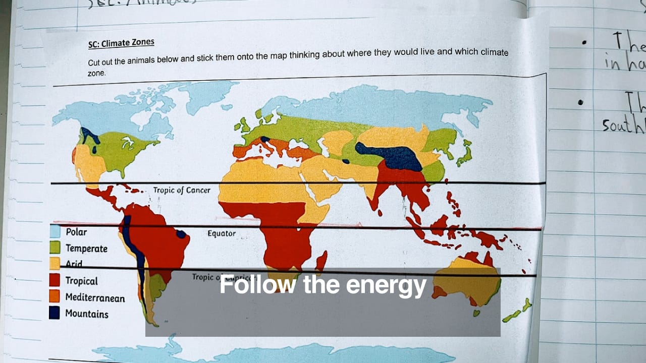 Why Colonialism Happened (Solar Energy)