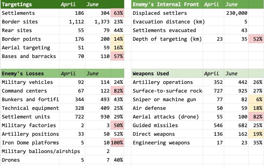 Hezbollah's Quarterly Report