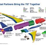 How The 737 MAX Went Down