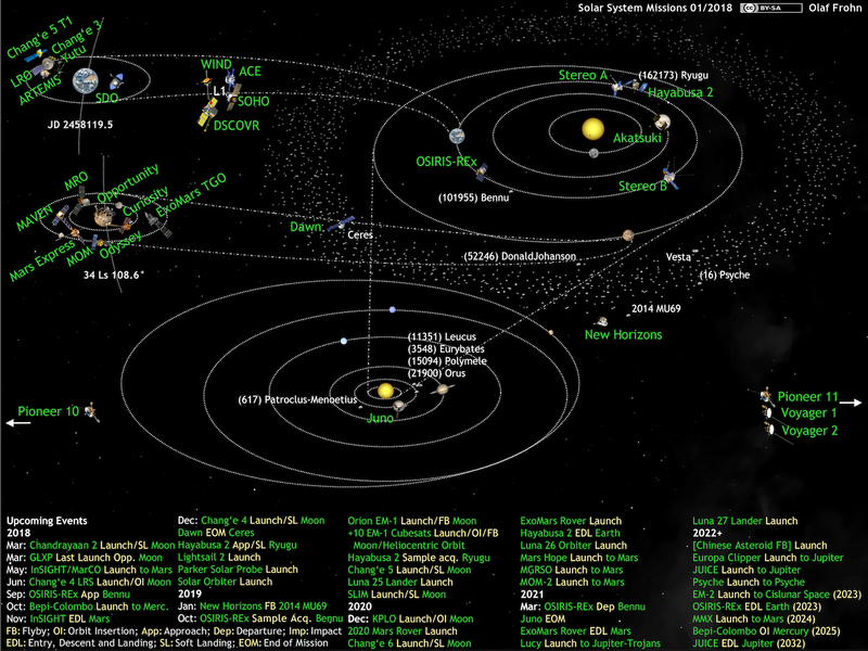 Humans Will Never Colonize Space