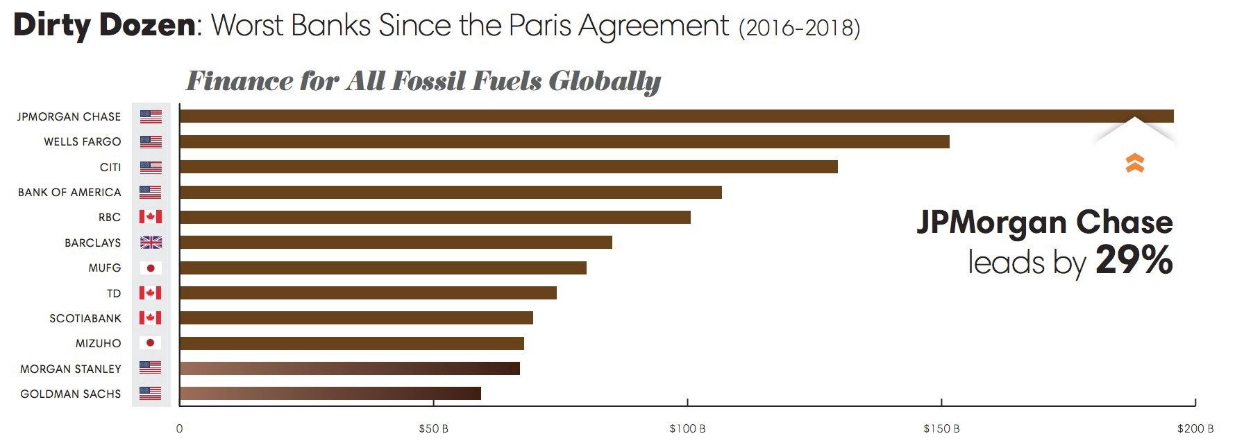 The Thanos Solution To Climate Change