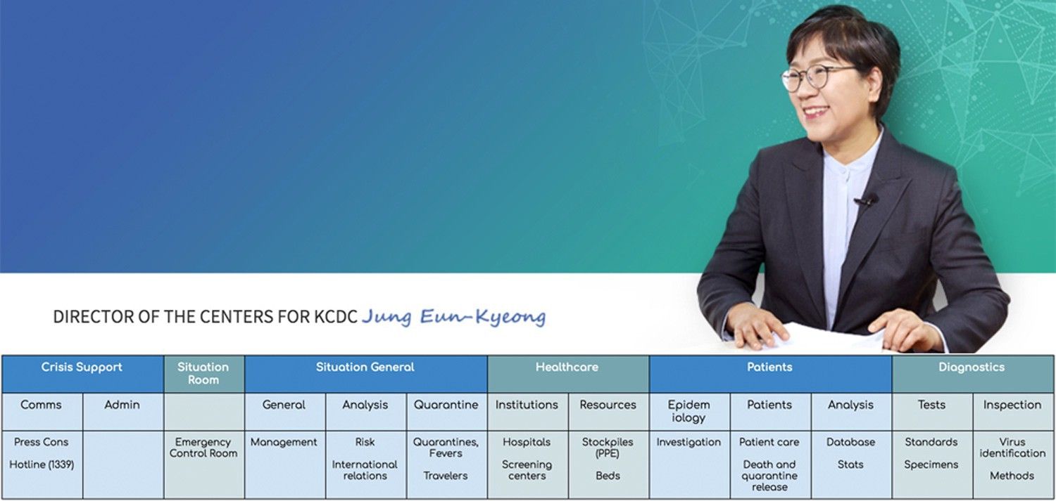 3 Lessons From South Korea