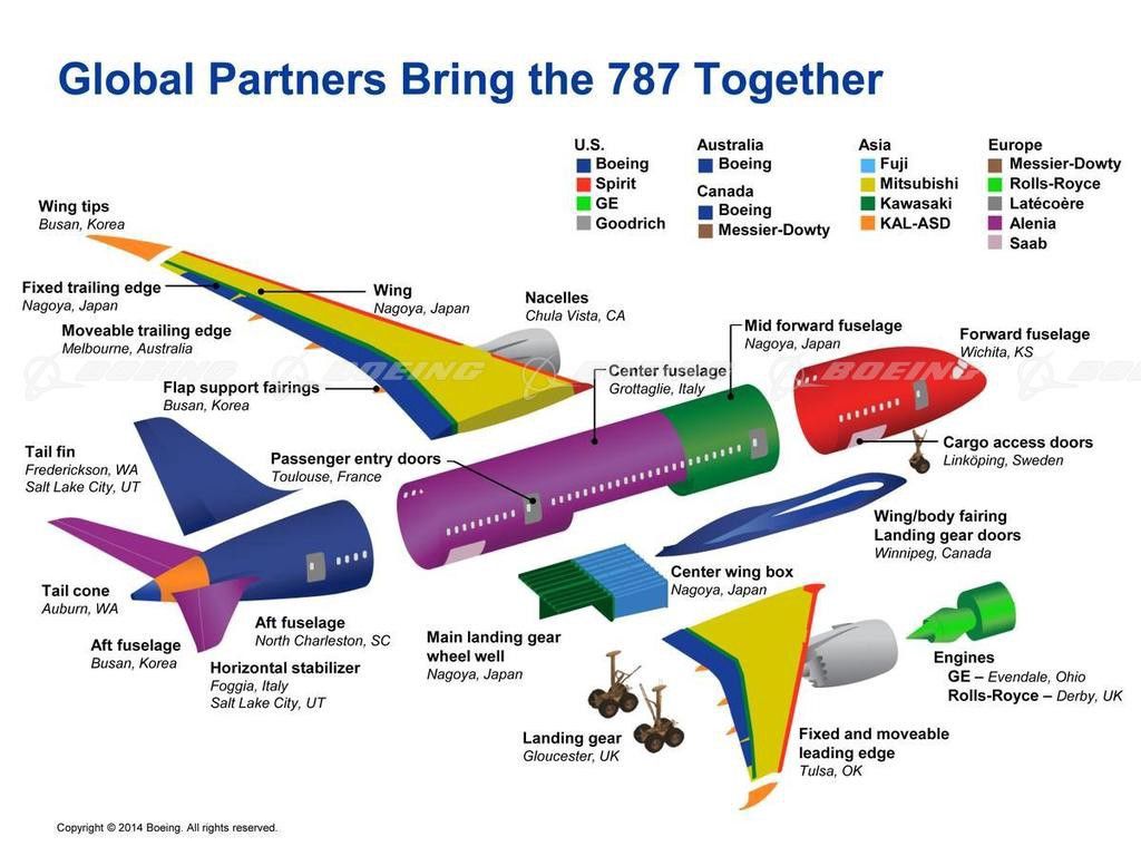 How The Dreamliner Became A Production Nightmare