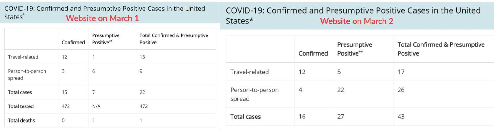 The US Government Is Covering Up COVID-19