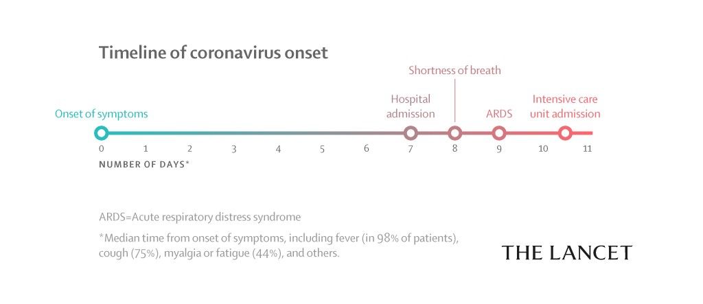 How To Prepare For Coronavirus