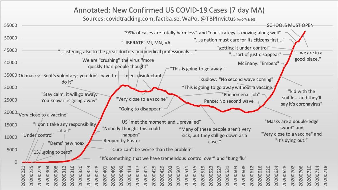 The Only Cure For COVID Is Removing Trump