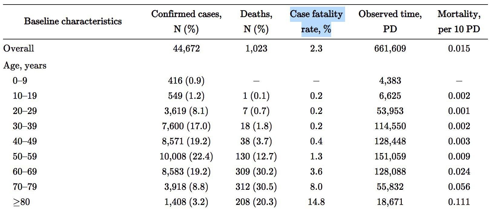 Why We’re Not Overreacting To Coronavirus