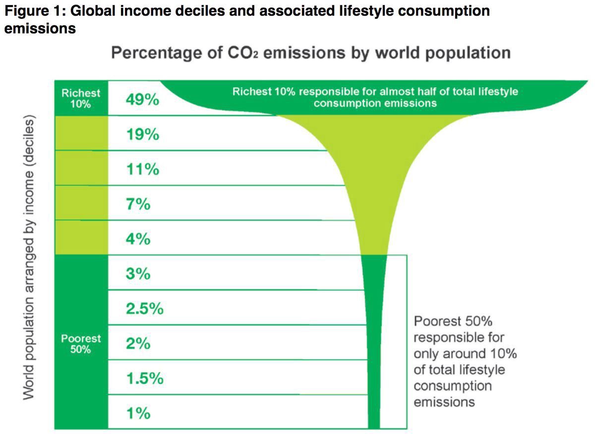 Population Control for Climate Change