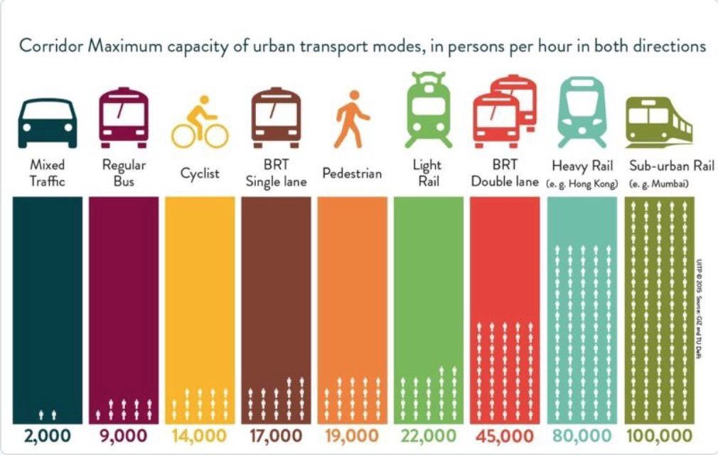 Why Deploying The Military On Traffic Doesn’t Work