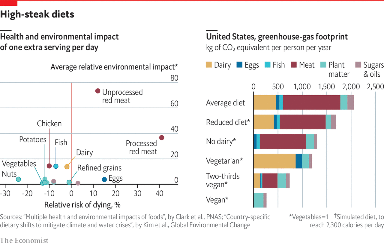 The Slippery Slope To Veganism