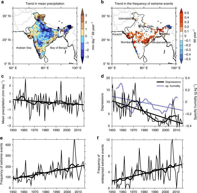 Climate Change Is Breaking The Monsoon