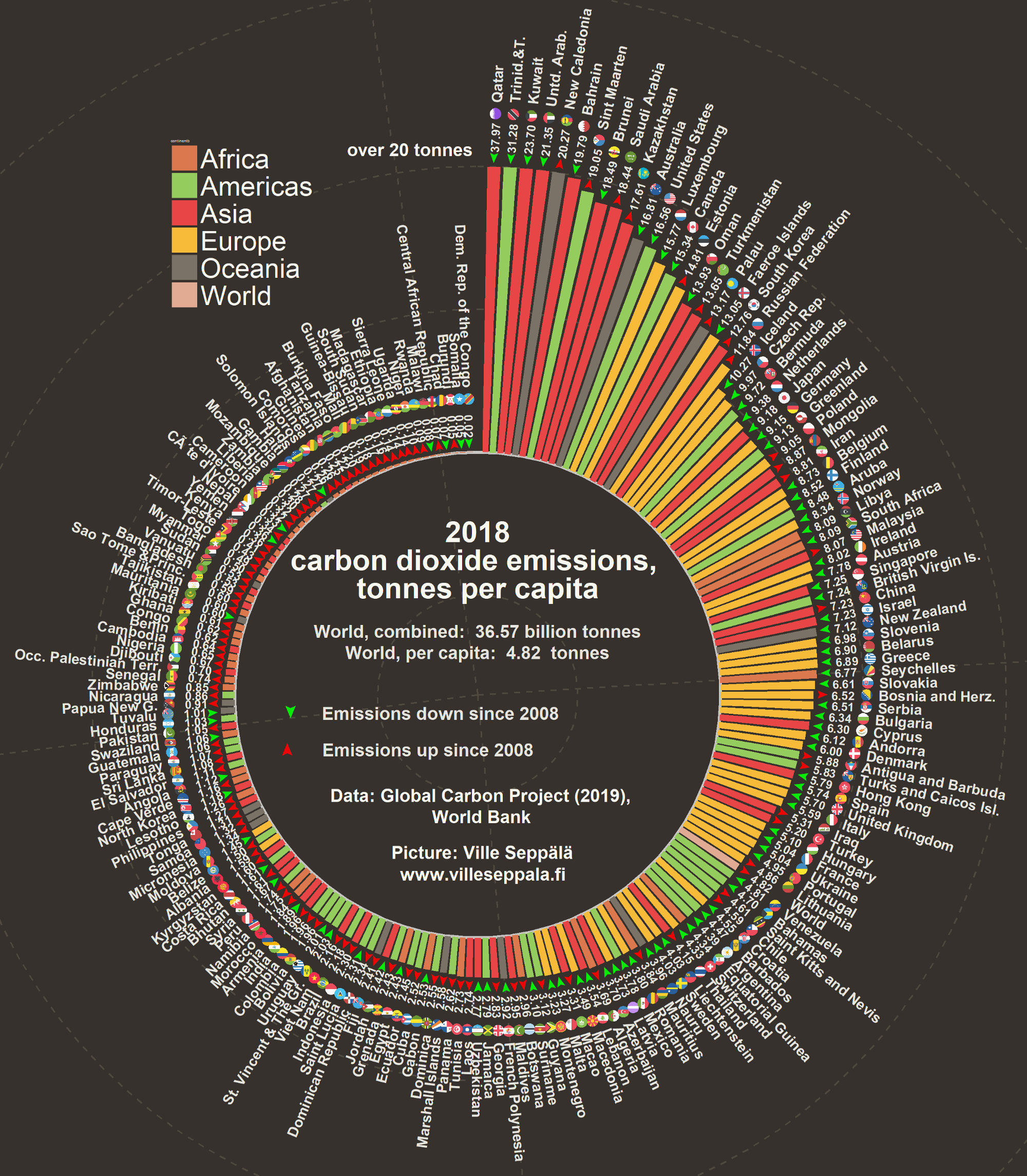 Per Capita Emissions, In One GIF