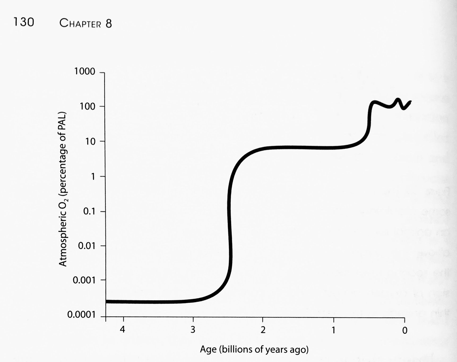 How Humans Broke The Climate Computer