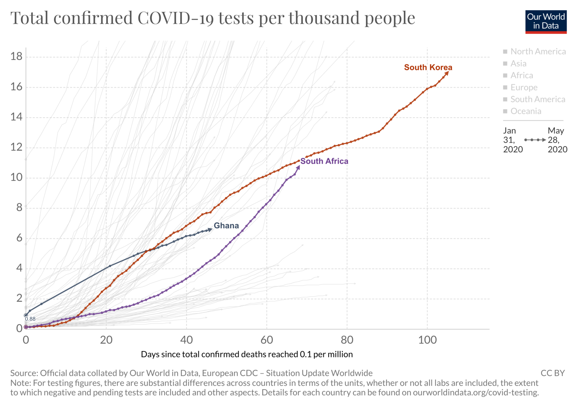 COVID Underdogs: Ghana