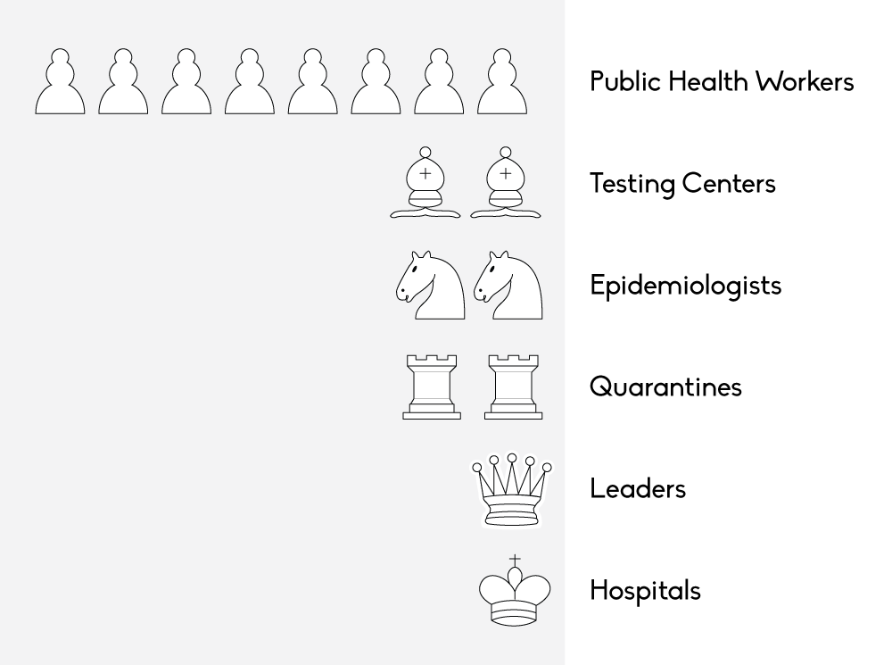 How To Protect Our Hospitals