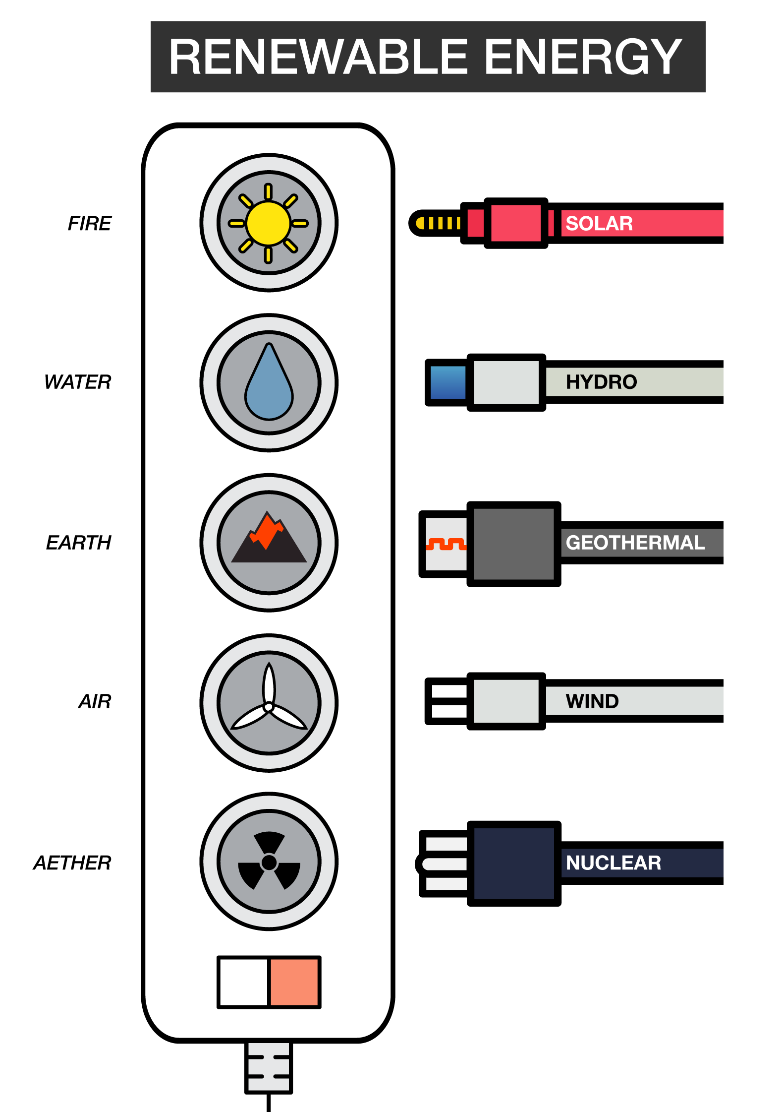 The Global Energy Supply In One Infographic