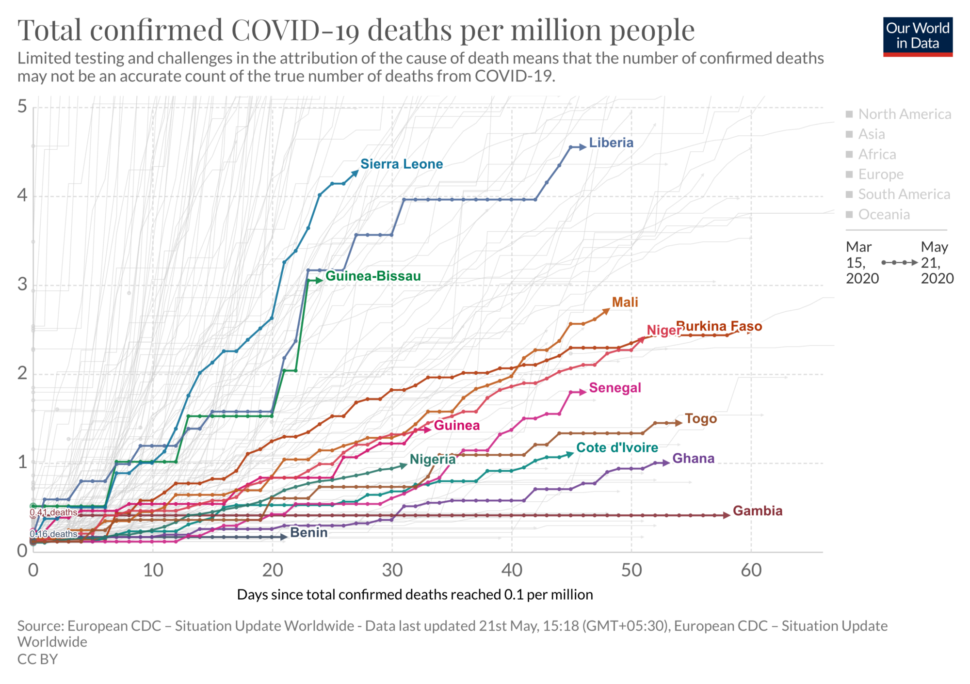 How’s West Africa Doing With COVID-19?