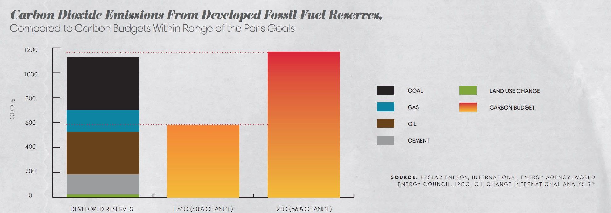 These 33 Banks Fund Climate Change