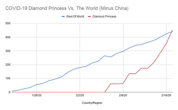 How Japan Made COVID-19 Worse