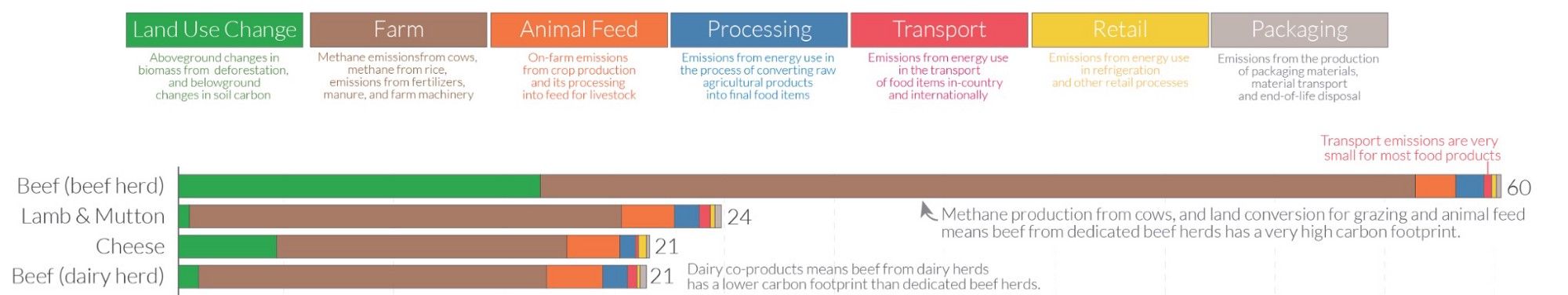 What’s The Carbon Cost Of Food?