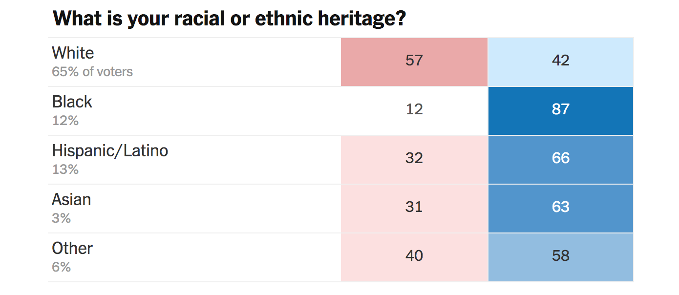 To Black Voters, Thank You From The World