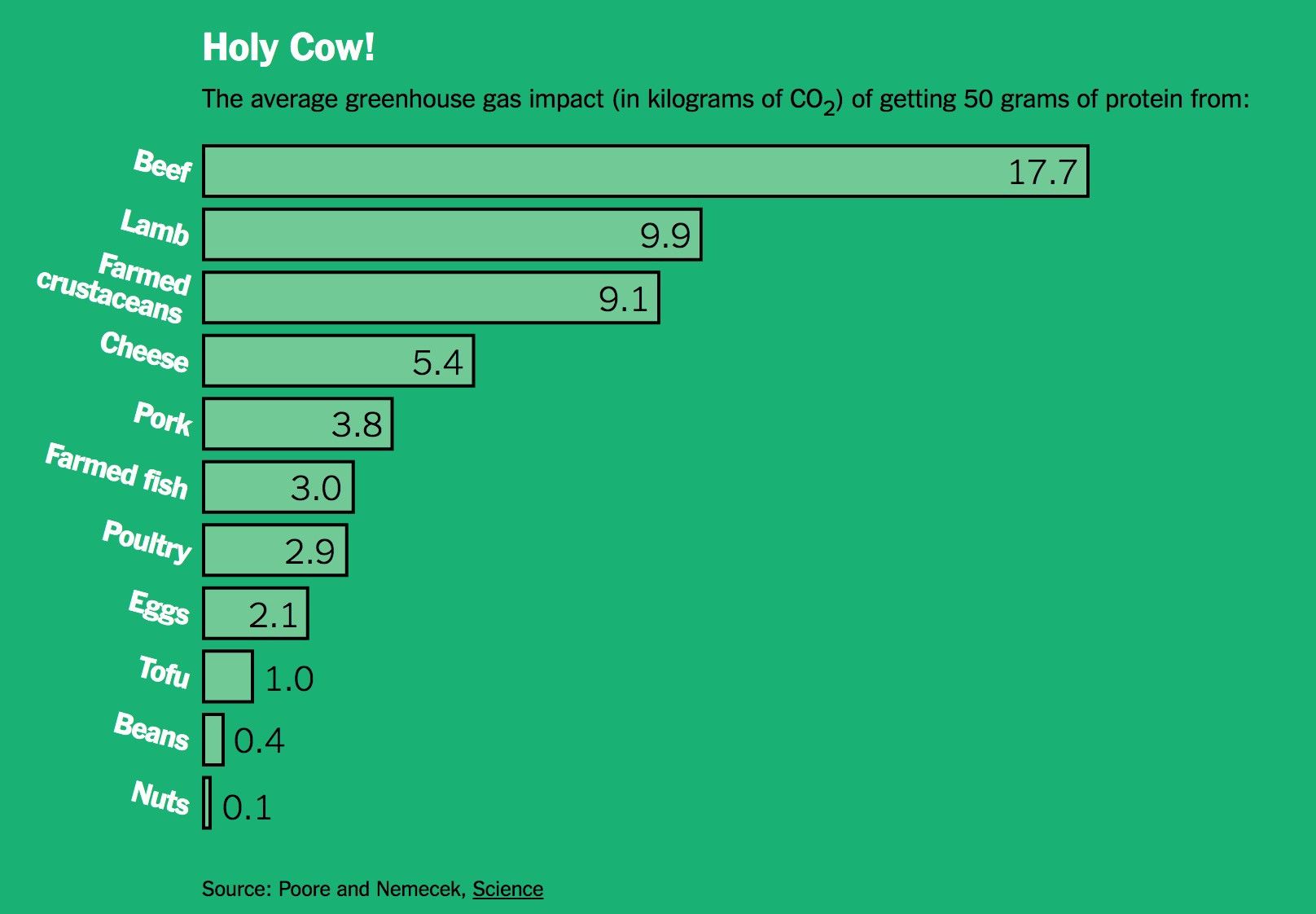 The Slippery Slope To Veganism