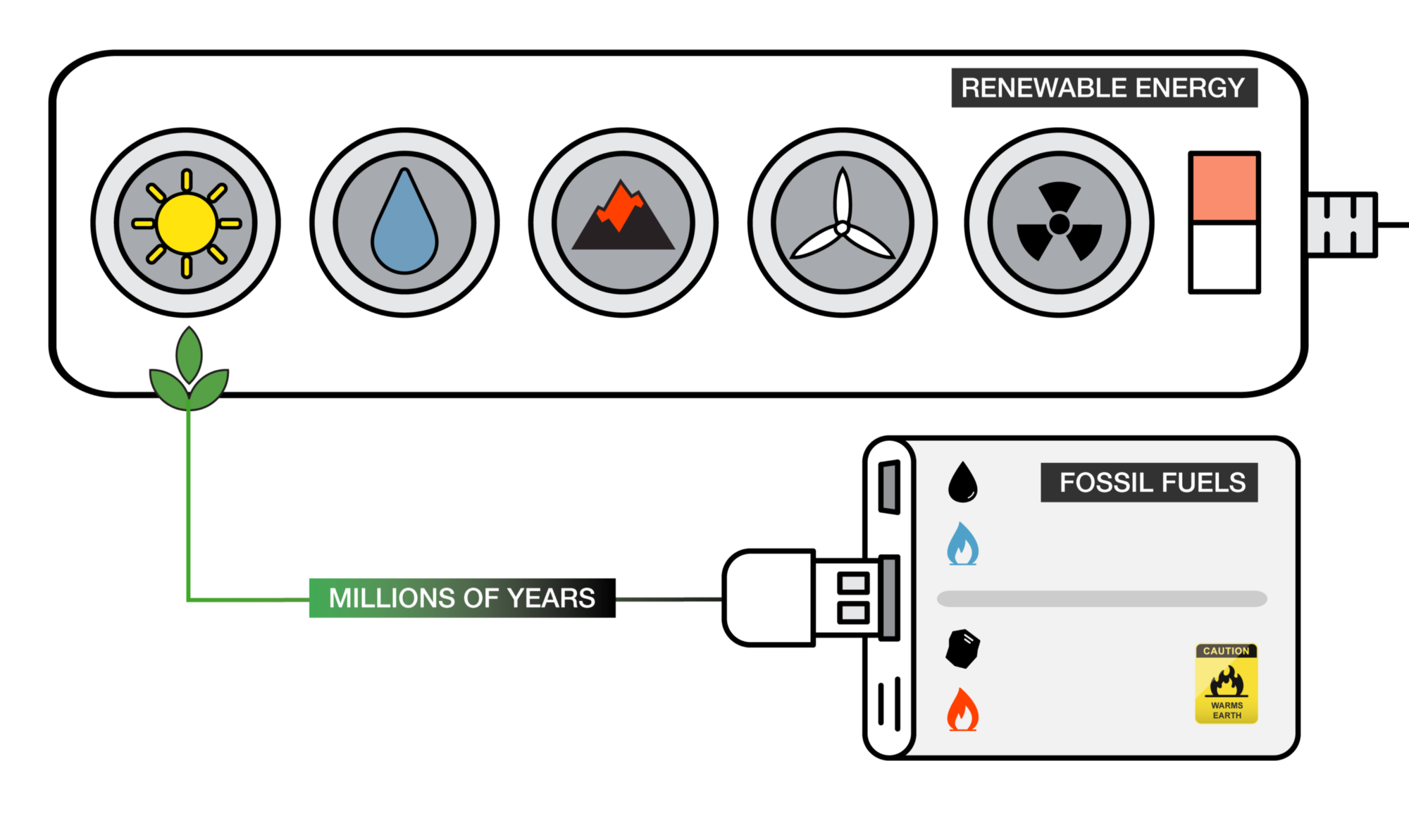 The Global Energy Supply In One Infographic