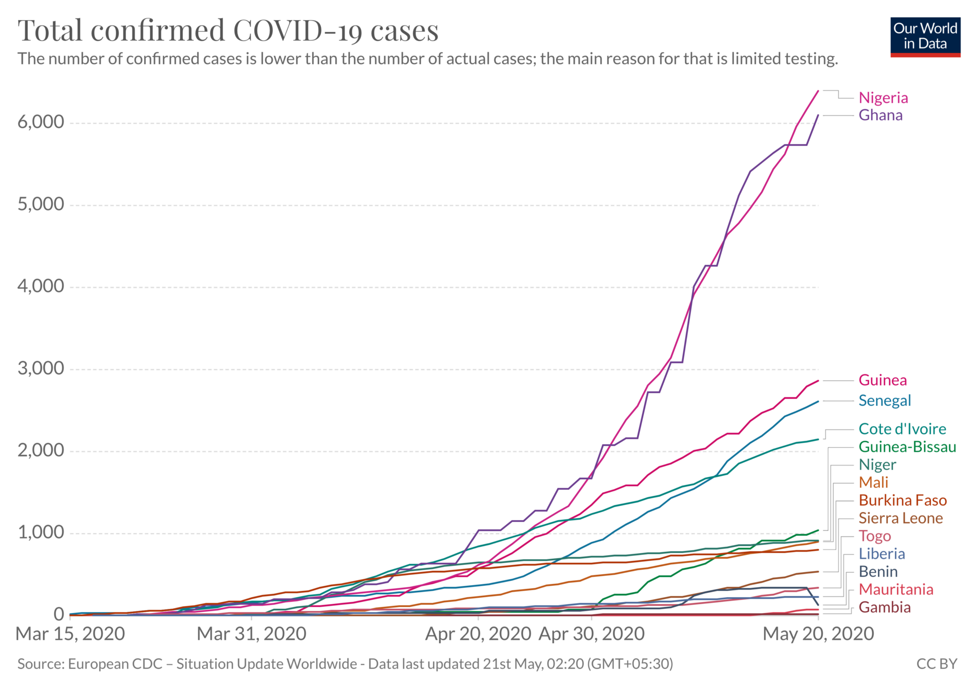 How’s West Africa Doing With COVID-19?