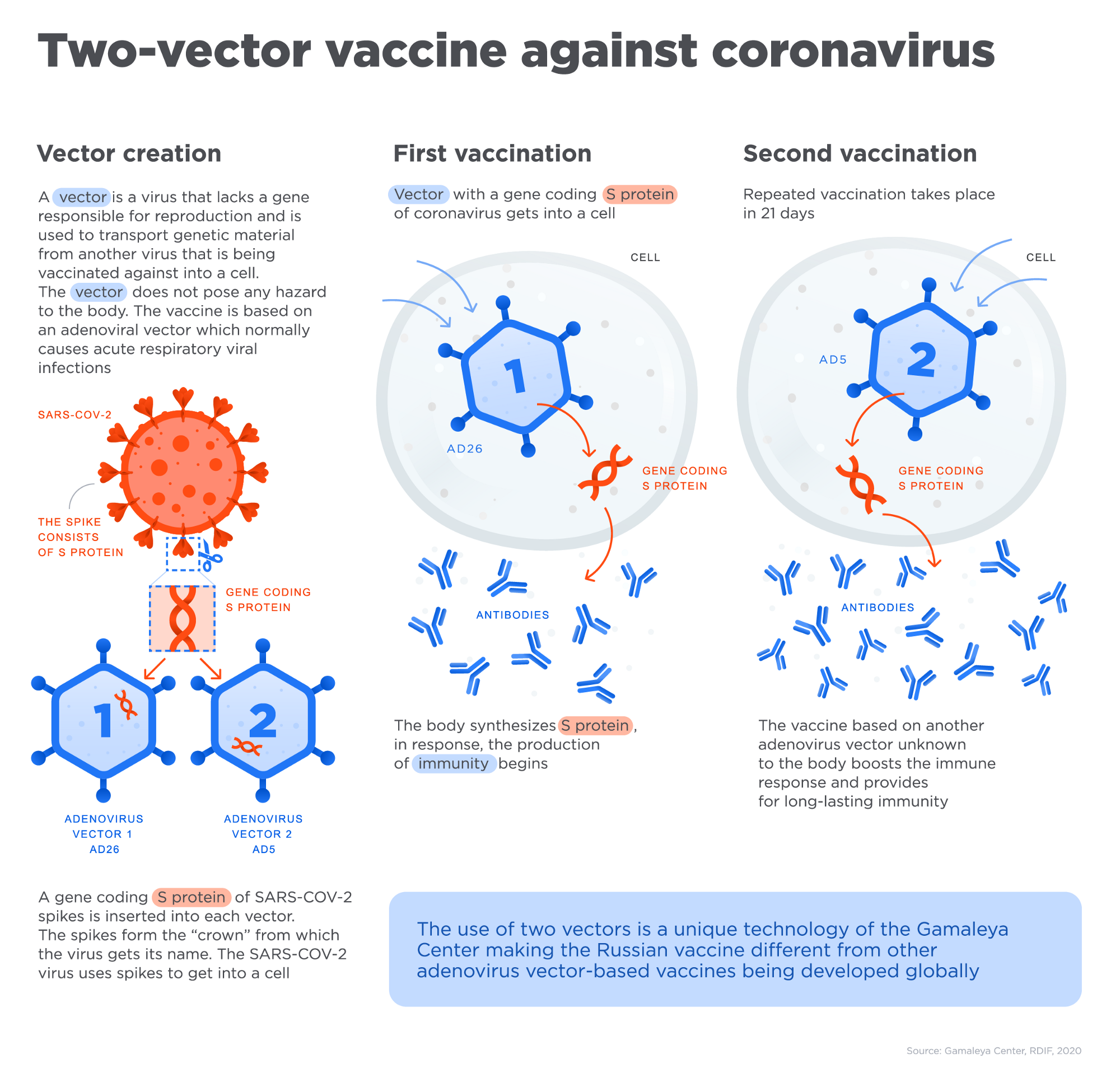 The Commie Vaccines That’ll Save The World