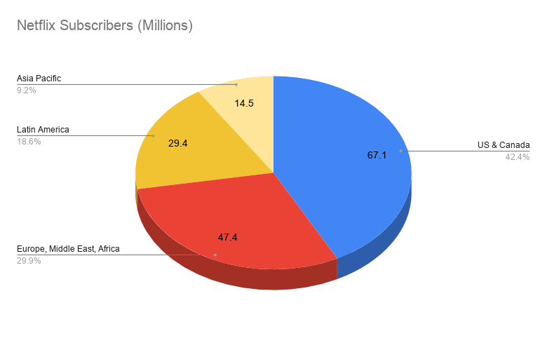 Netflix’s Secret Weapon: The World