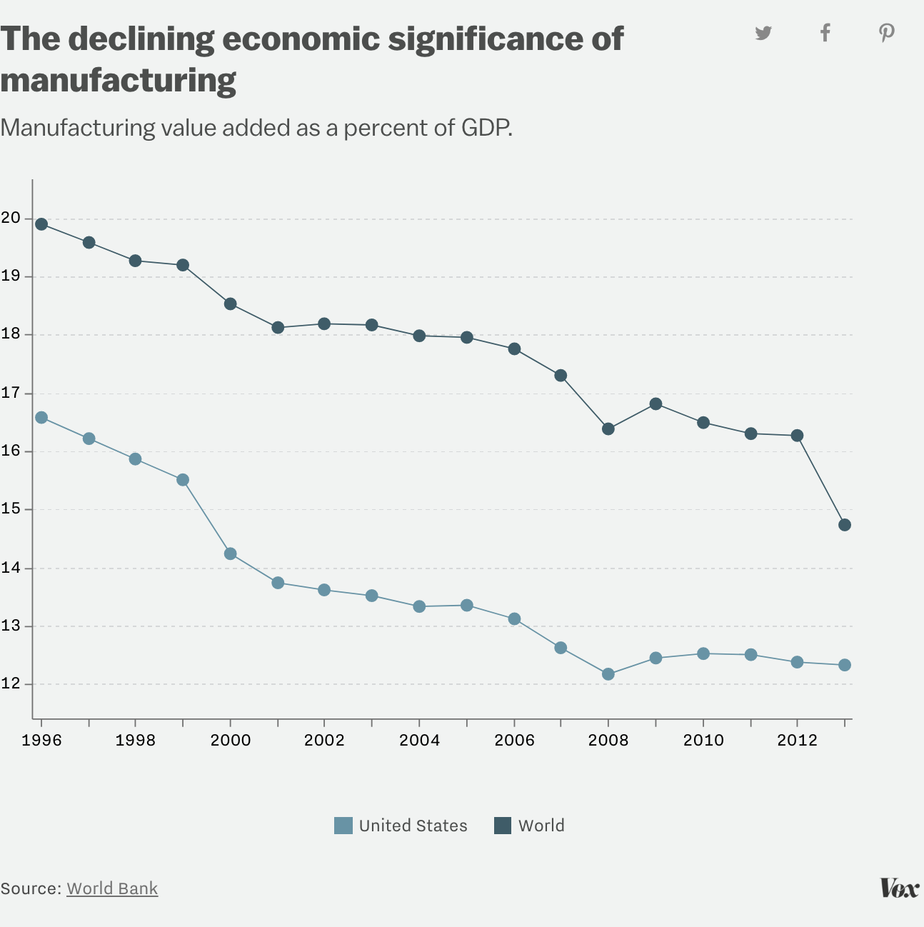 Most Technology Hasn’t Advanced Since The 1960s