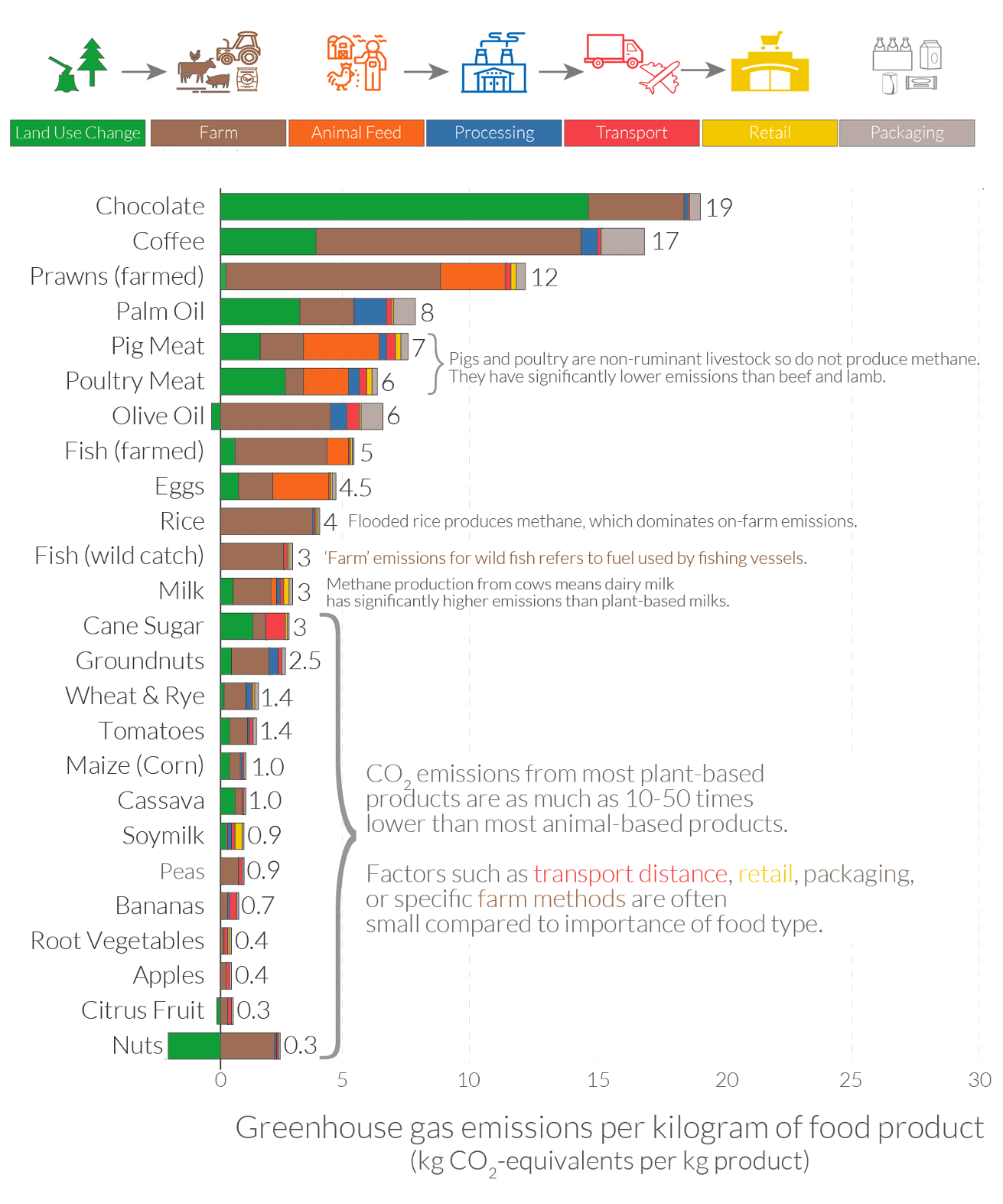 What’s The Carbon Cost Of Food?