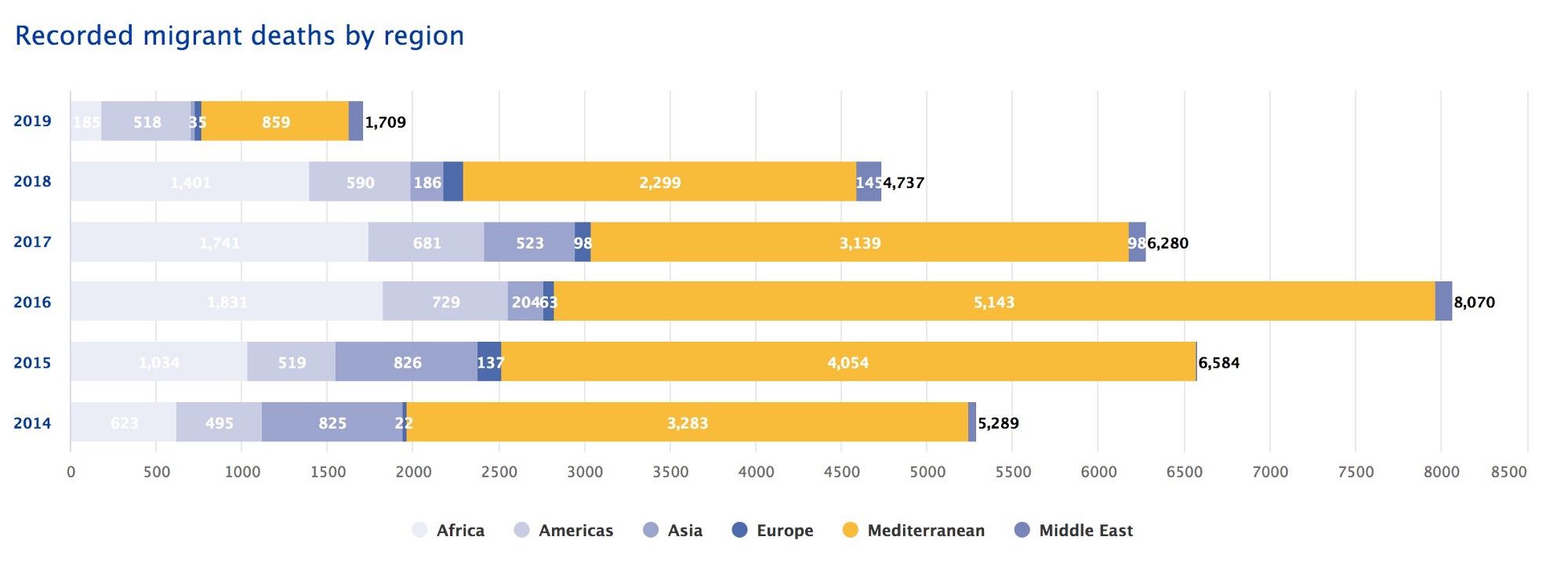 The World’s Deadliest Border Is Around Europe