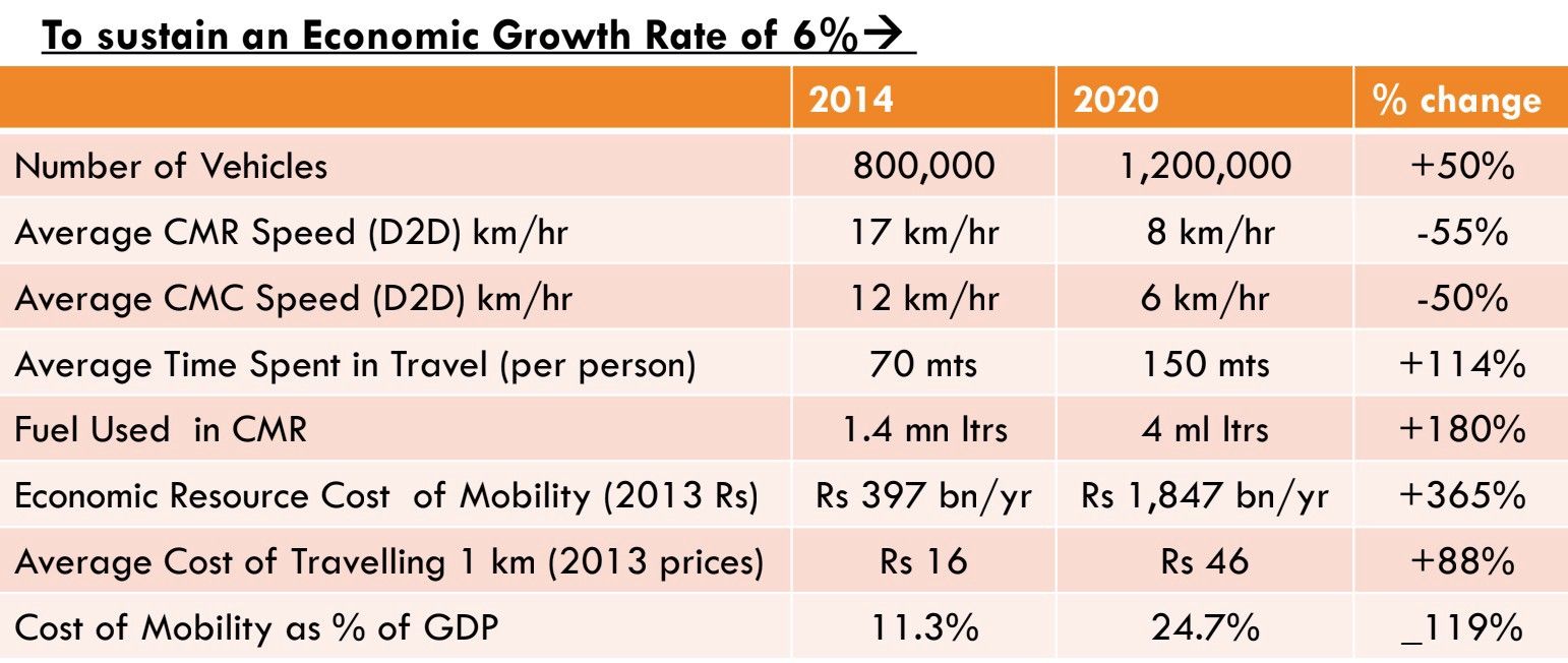 How Sri Lanka Is Not Fixing Its Transport Problem