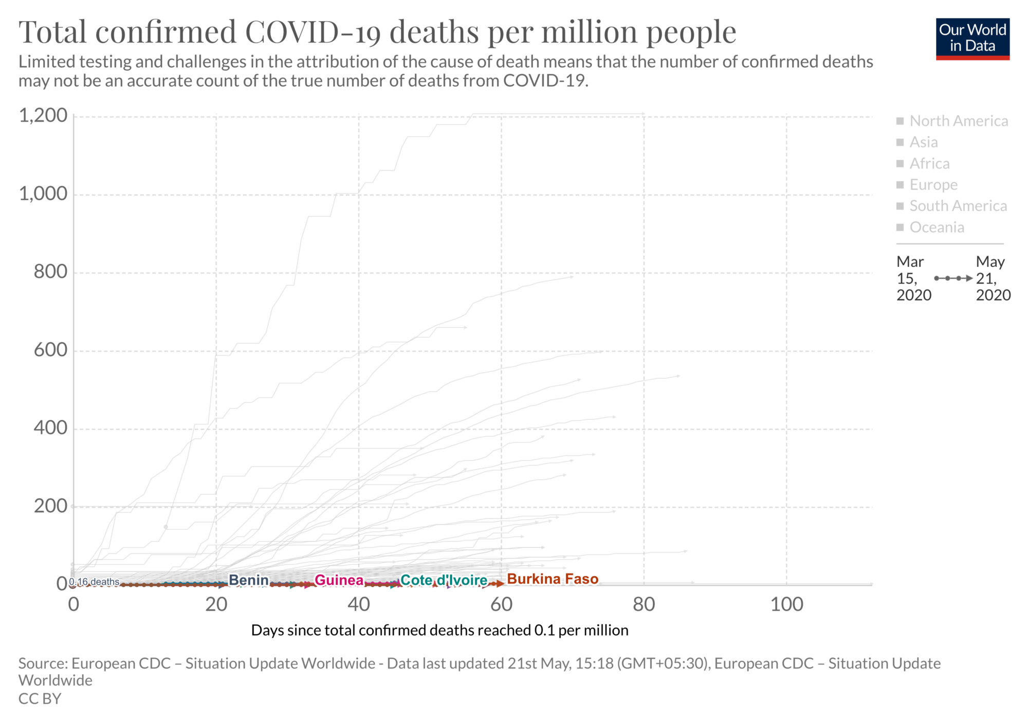 How’s West Africa Doing With COVID-19?