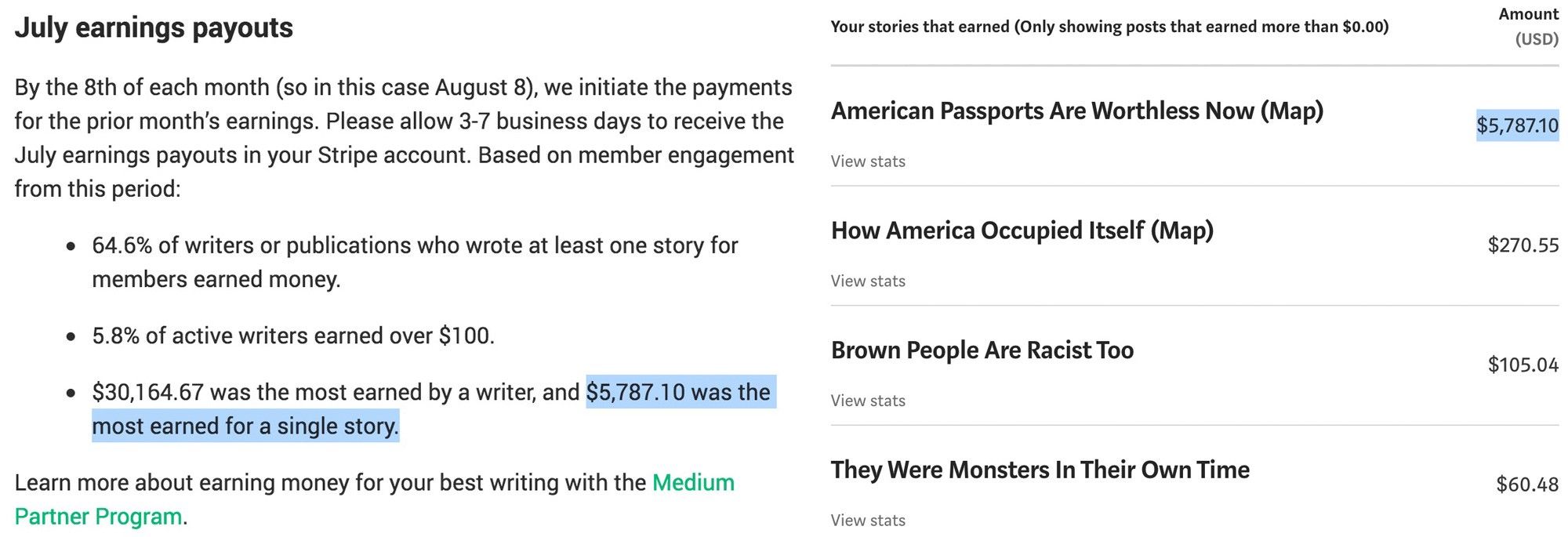 How I Wrote The Highest Earning Post On Medium