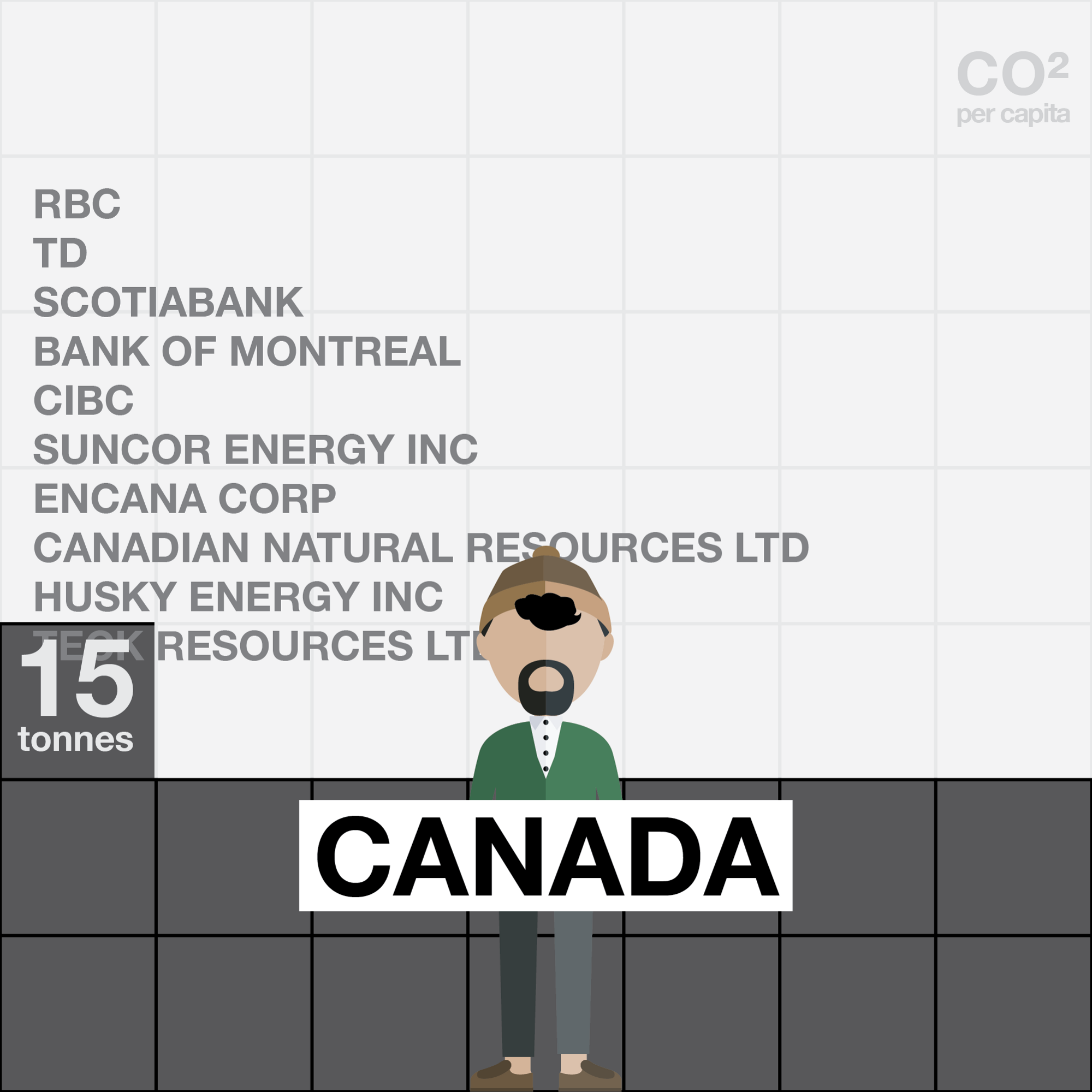 Per Capita Emissions, In One GIF