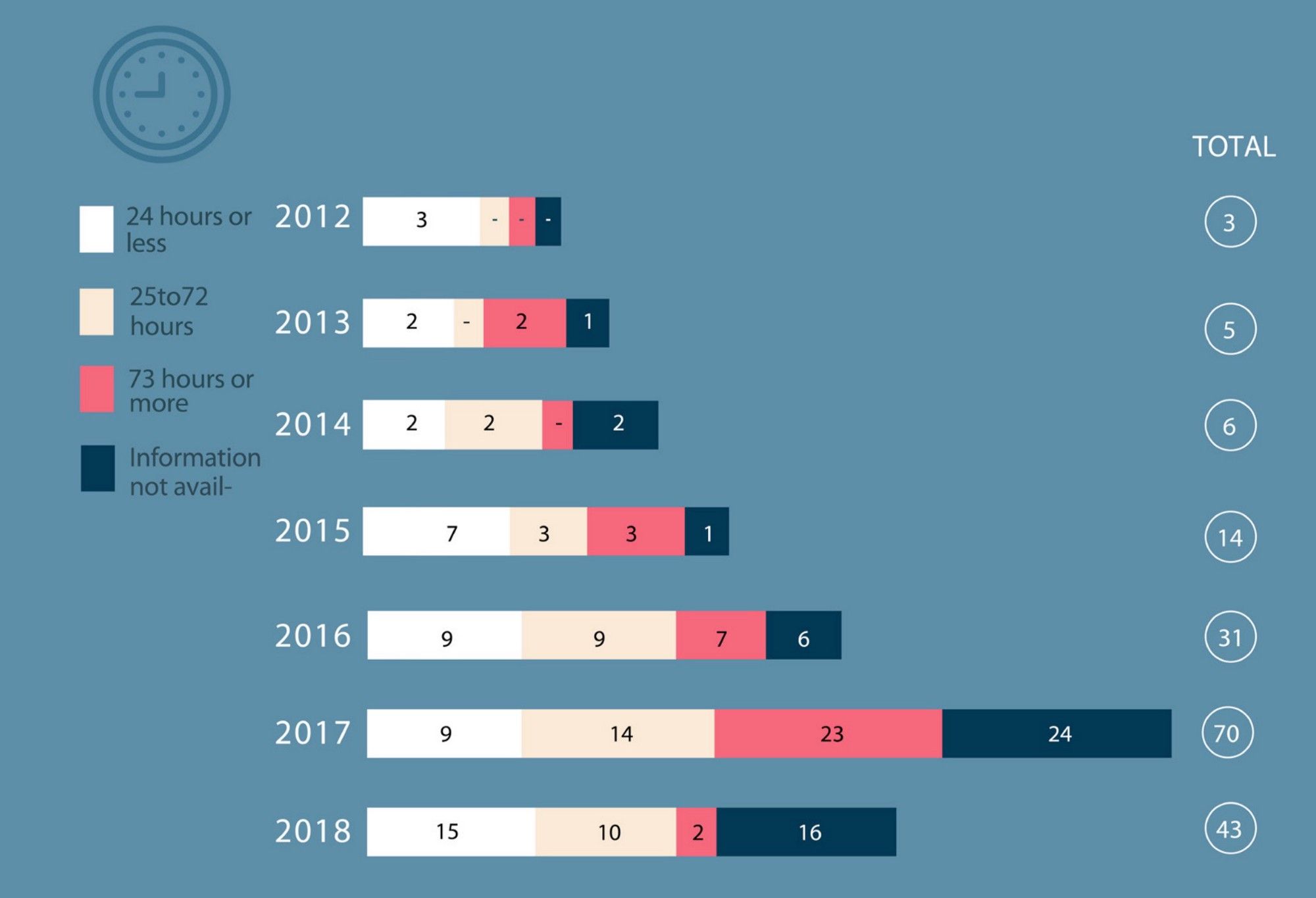 India Leads The World In Internet… Shutdowns