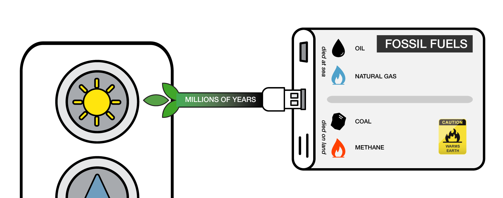 The Global Energy Supply In One Infographic