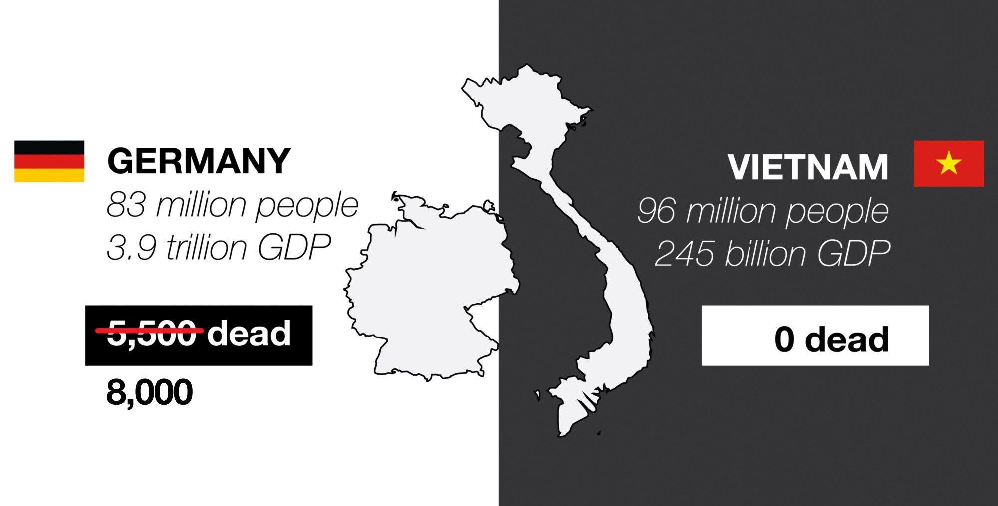 How Germany Is A COVID Failure