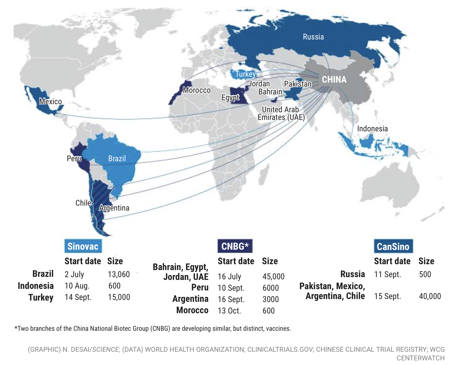 All This Vaccine News Is Meaningless To Most Of The World