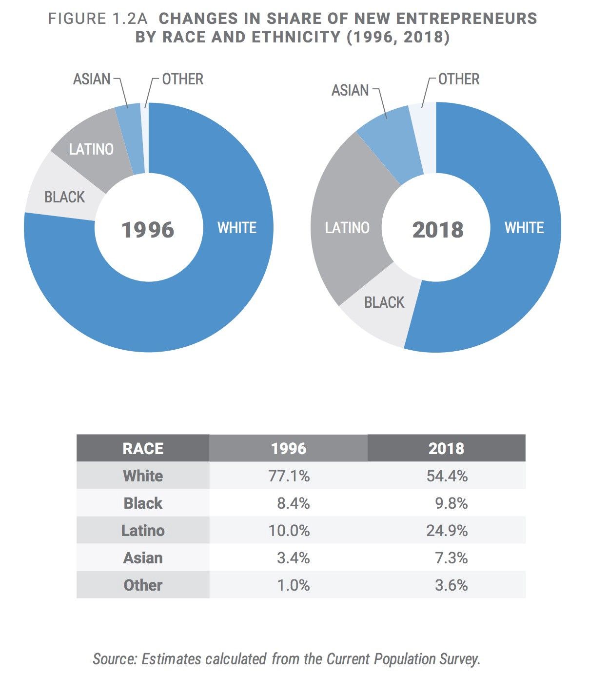 Immigrants Drive Entrepreneurship In America