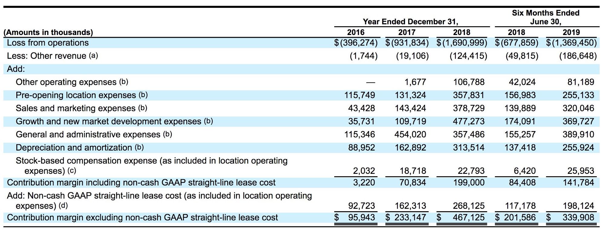 WeWork Is Stupid AirBnB