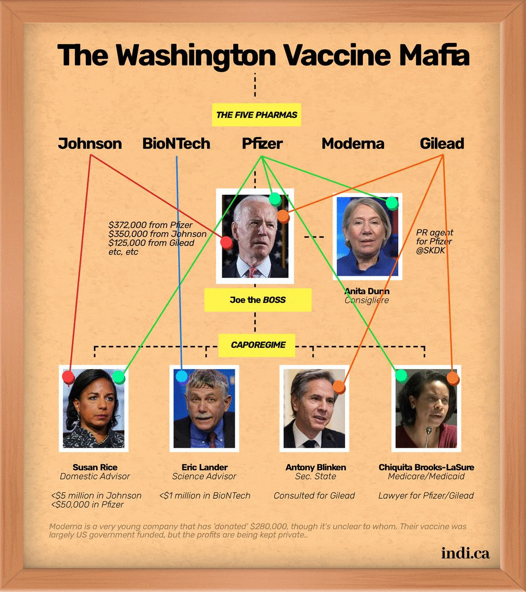 How American Corruption Is Blocking Global Vaccines